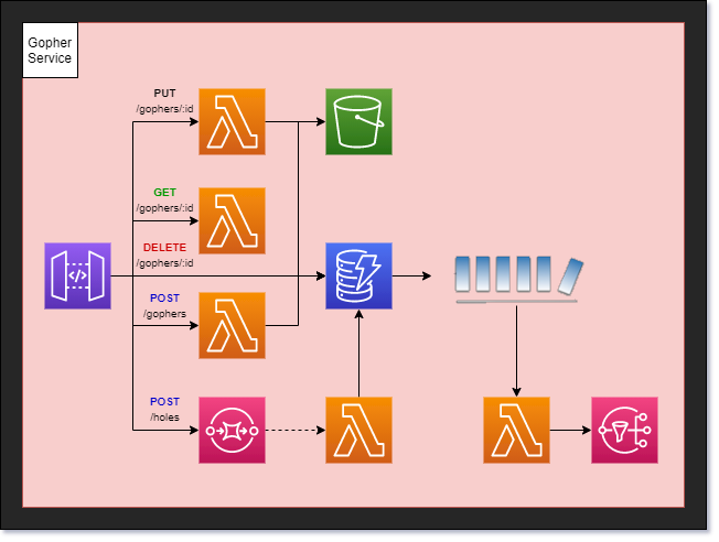 Infrastructure Diagram